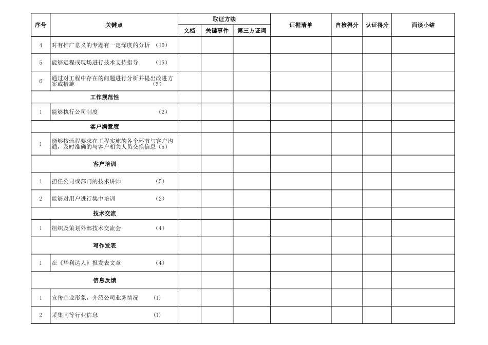 企业管理_人事管理制度_13-胜任力与任职资格_6-任职资格与胜任力实例_1、华为任职资格_任职资格制度_行为认证表_技术4_第2页