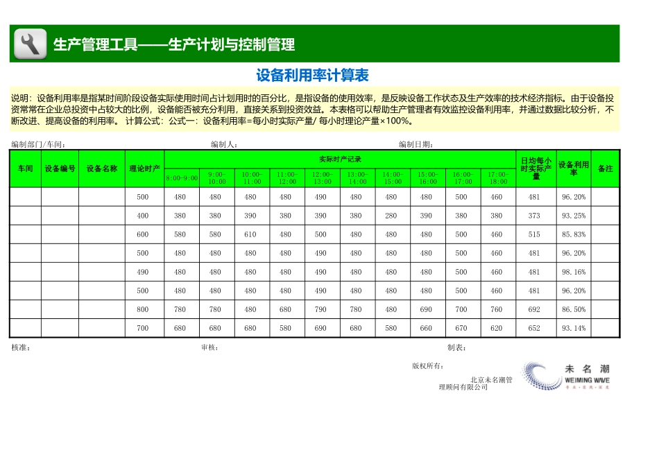 企业管理_生产管理_设备利用率计算表（依据产能）_第1页