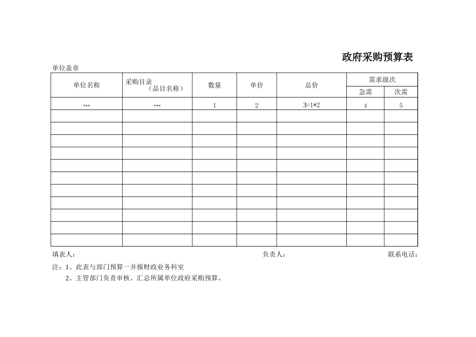 企业管理_采购管理制度_12-采购常用表格大全_143 采购_1_第3页