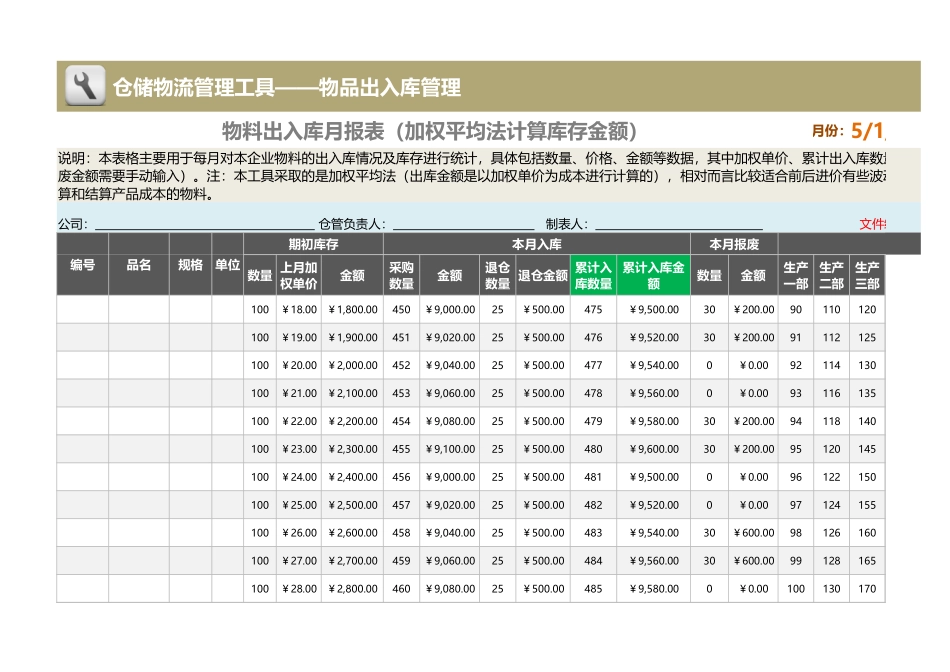 企业管理_出入库管理_物料出入库月报表（月末加权法）_第1页