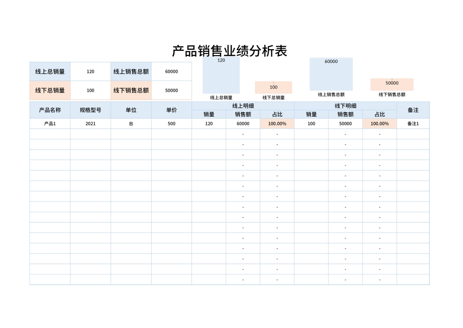 企业管理_销售管理制度_9-销售相关表格_产品销售数据分析_产品销售业绩分析表1_第1页