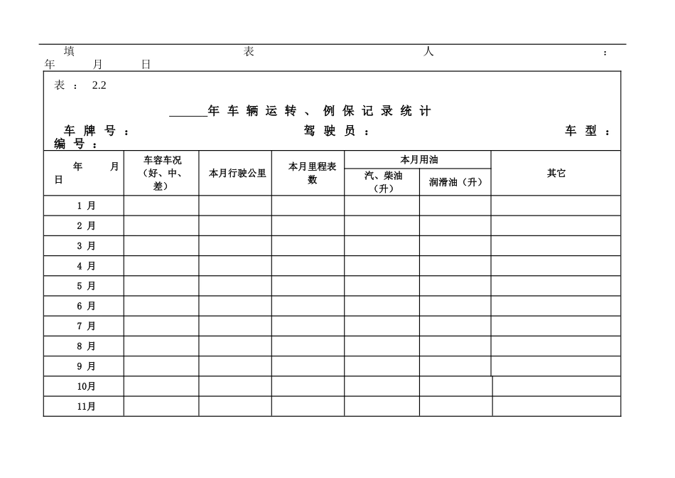 企业管理_行政管理制度_23-行政管理制度汇编_05车辆管理制度_3车辆管理台账_车辆管理台账模板_第3页