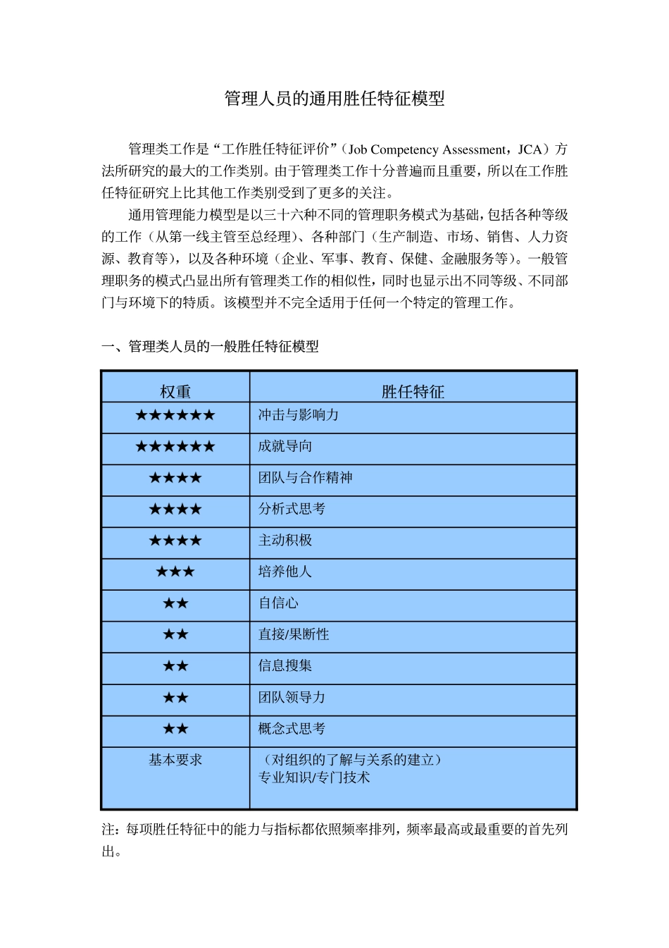 企业管理_人事管理制度_13-胜任力与任职资格_2-通用胜任特征模型_管理人员的通用胜任特征模型_第1页