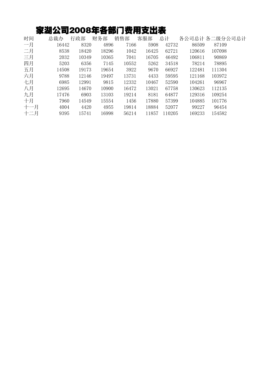 企业管理_行政管理制度_22-行政常用办公表格-188套_费用支出表_第1页