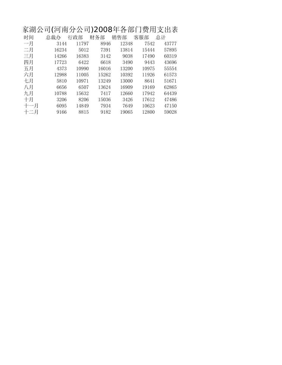 企业管理_行政管理制度_22-行政常用办公表格-188套_费用支出表_第2页