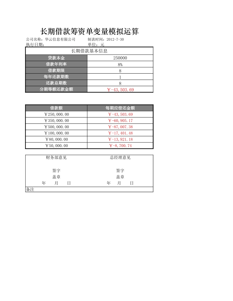 企业管理_财务管理制度_03-财务管理制度_16-财务常用表格_9 筹资决策管理_长期借款筹资单变量模拟运算_第1页