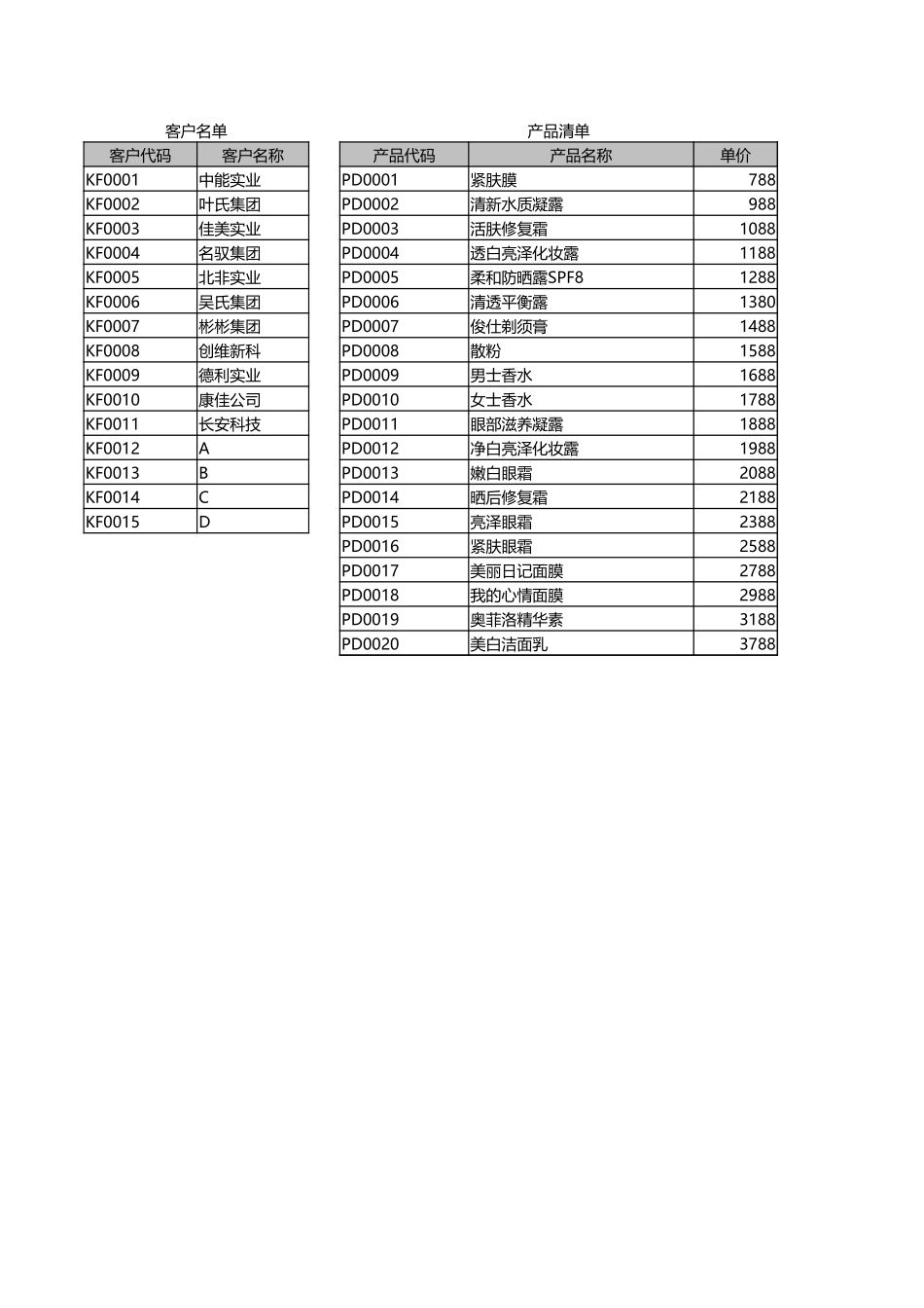 企业管理_销售管理制度_9-销售相关表格_销售订金与应收款统计报表_第1页