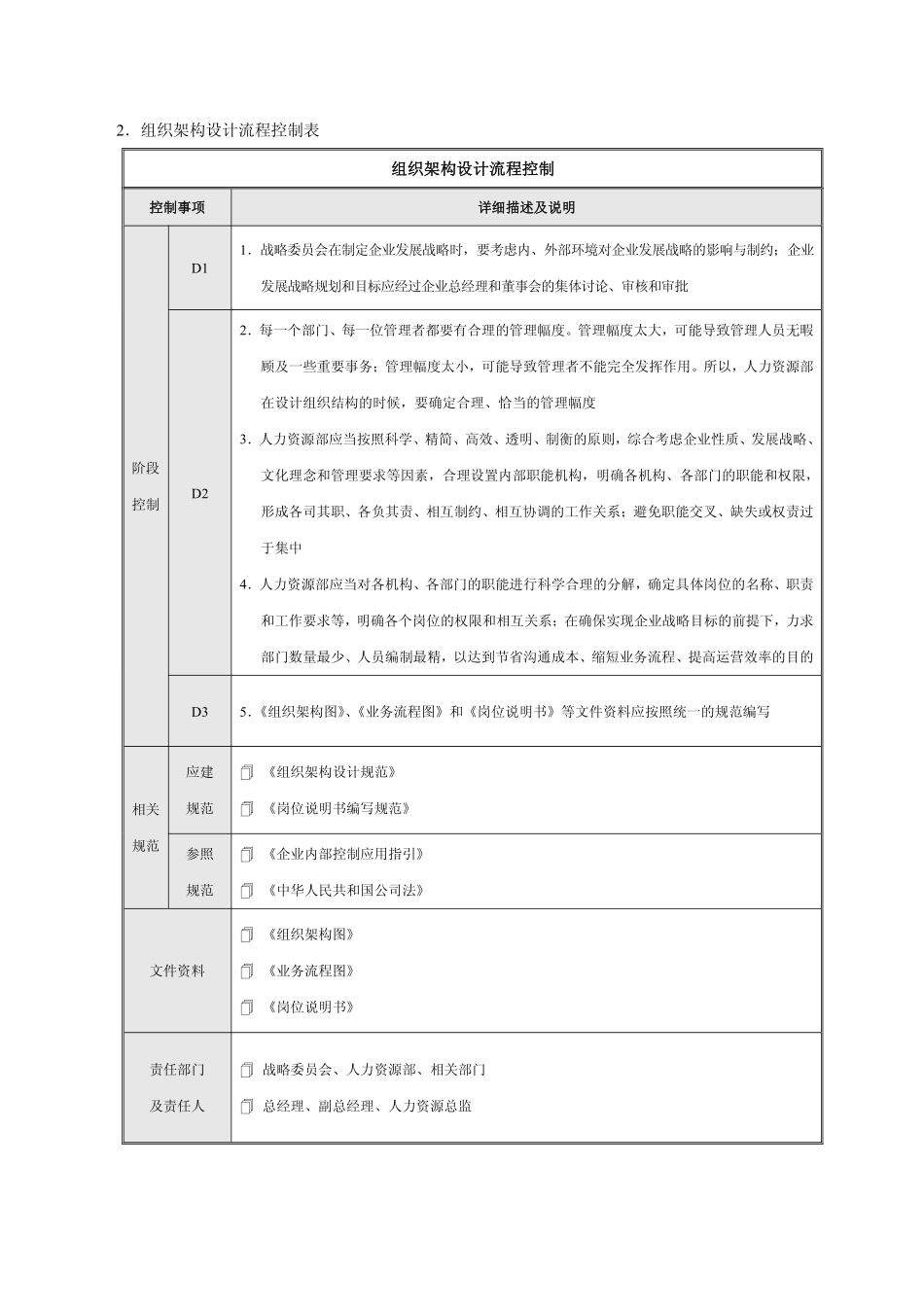 企业管理_人事管理制度_16-人力资源计划_04-组织人事规划_组织架构设计流程与调整流程_第2页