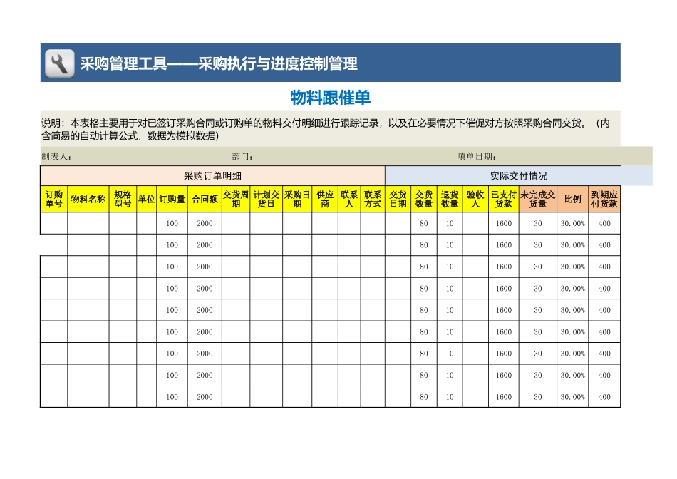 企业管理_采购管理制度_12-采购常用表格大全_367 物料跟催单_第1页