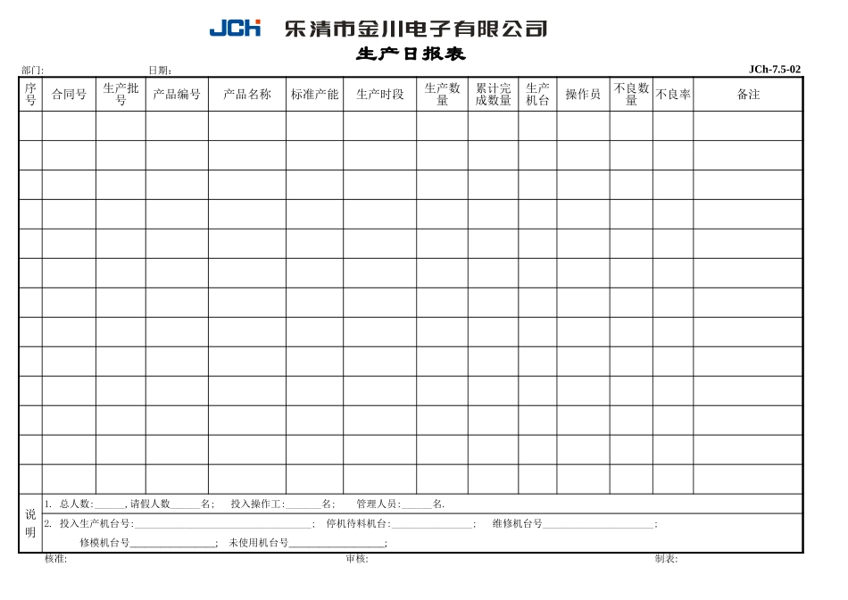 企业管理_质量管理体系（ISO9000标准制定）_QR7.5-02-1生产日报表_第1页