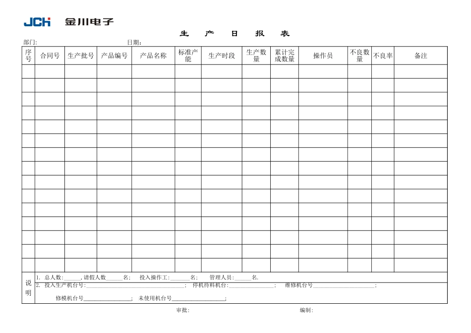 企业管理_质量管理体系（ISO9000标准制定）_QR7.5-02-1生产日报表_第2页