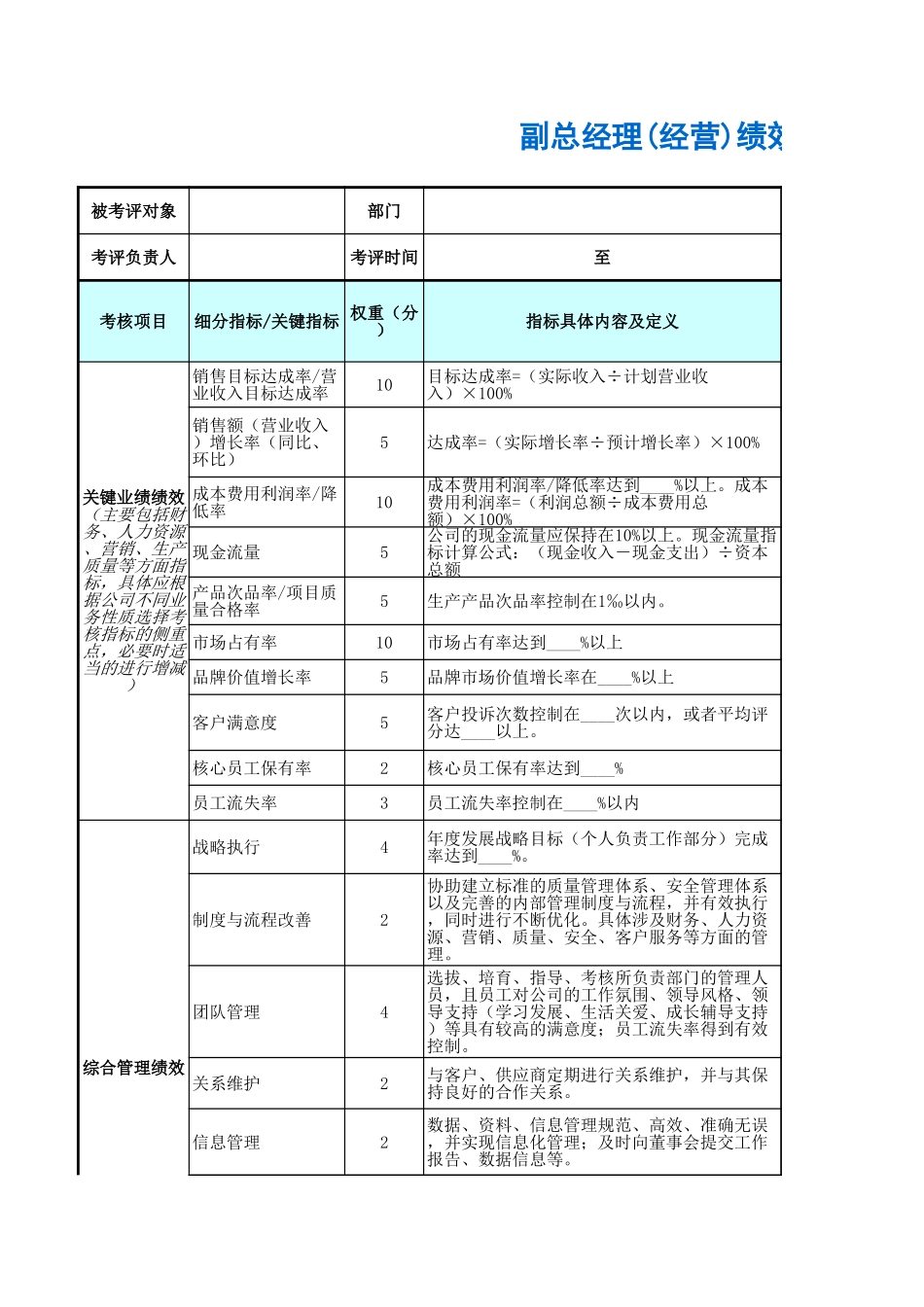 企业管理_人事管理制度_1-绩效考核制度_6-绩效考核表_高层管理人员绩效考核_副总经理(经营)绩效考核表_第1页