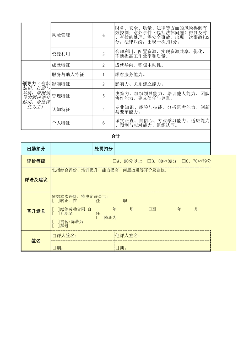 企业管理_人事管理制度_1-绩效考核制度_6-绩效考核表_高层管理人员绩效考核_副总经理(经营)绩效考核表_第2页