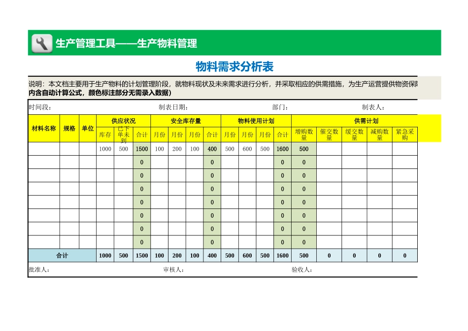 企业管理_生产管理_物料需求分析表_第1页