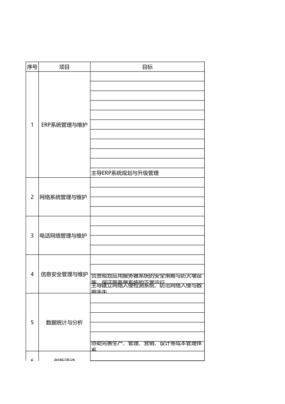 企业管理_人事管理制度_7-岗位职责书_34-技术部门_数据管理部目标与职责_第1页