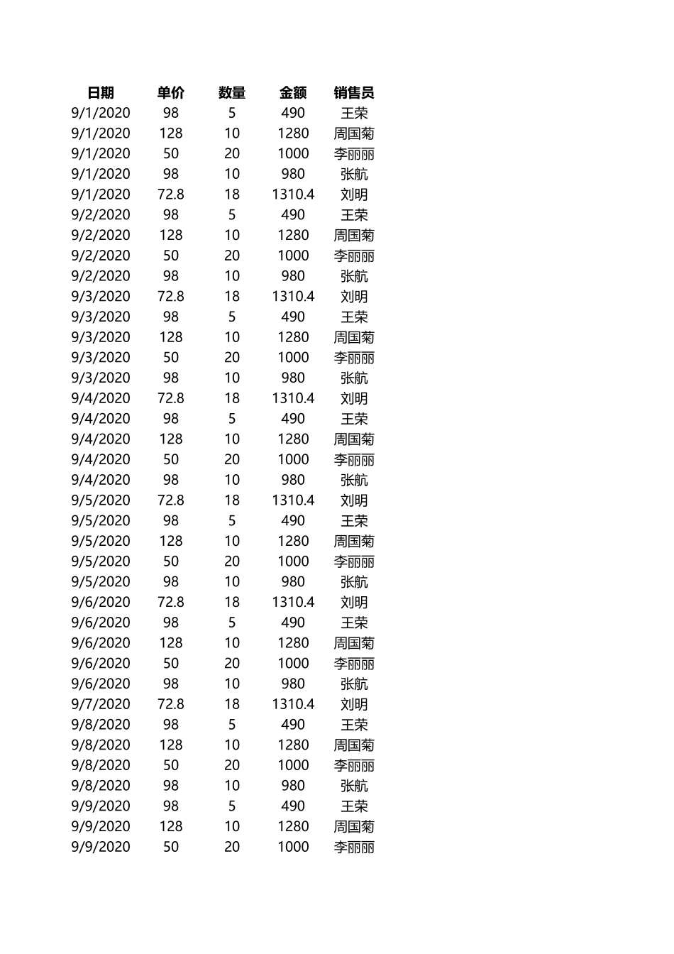 企业管理_销售管理制度_9-销售相关表格_销售员业绩报表_第1页