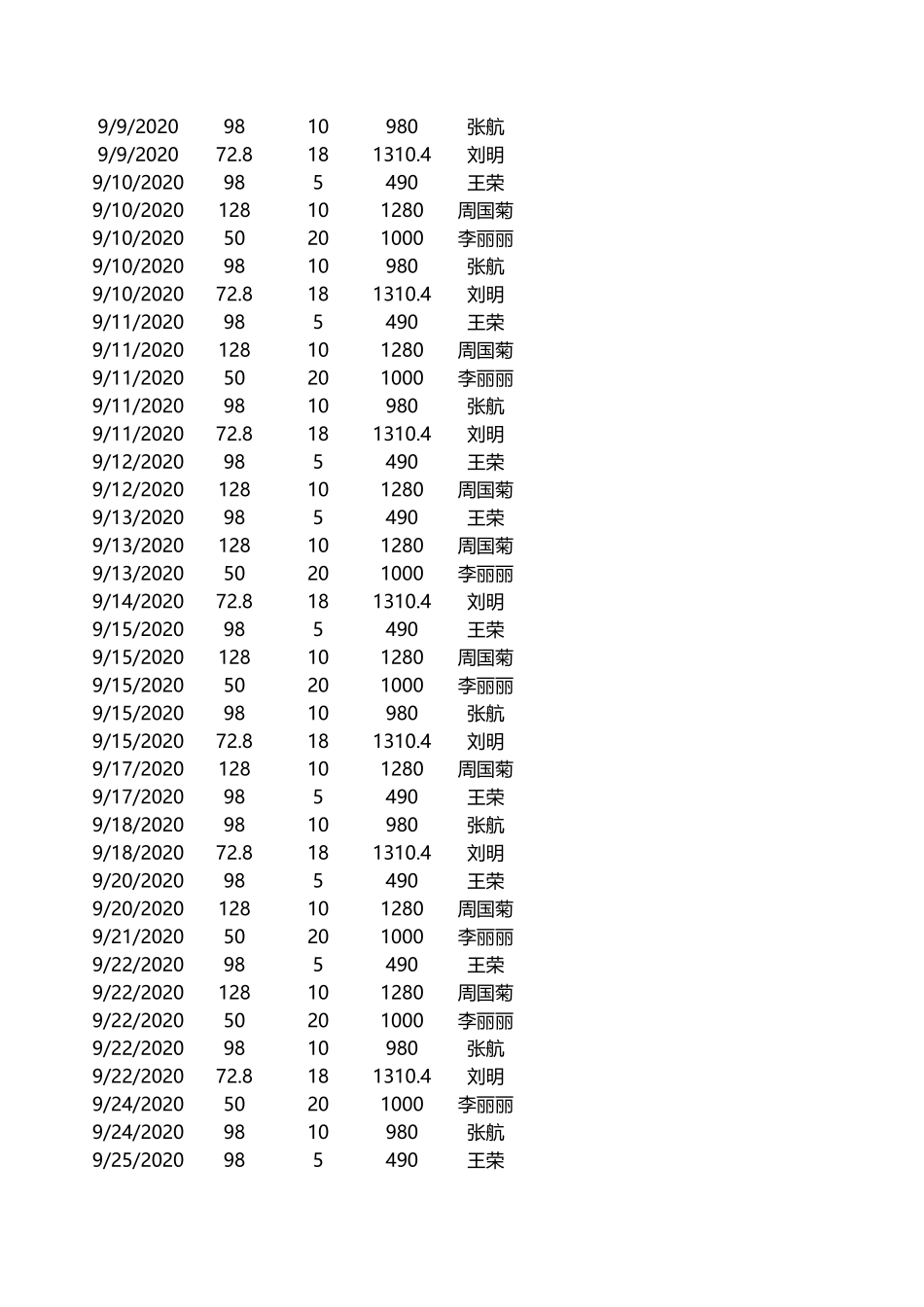 企业管理_销售管理制度_9-销售相关表格_销售员业绩报表_第2页