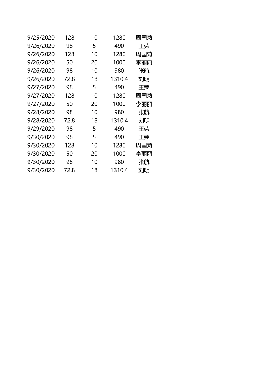 企业管理_销售管理制度_9-销售相关表格_销售员业绩报表_第3页