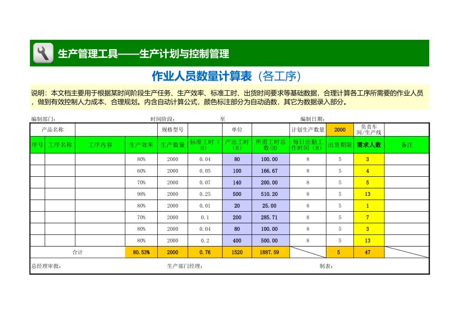 企业管理_生产_作业人员数量计算表（各工序）_第1页