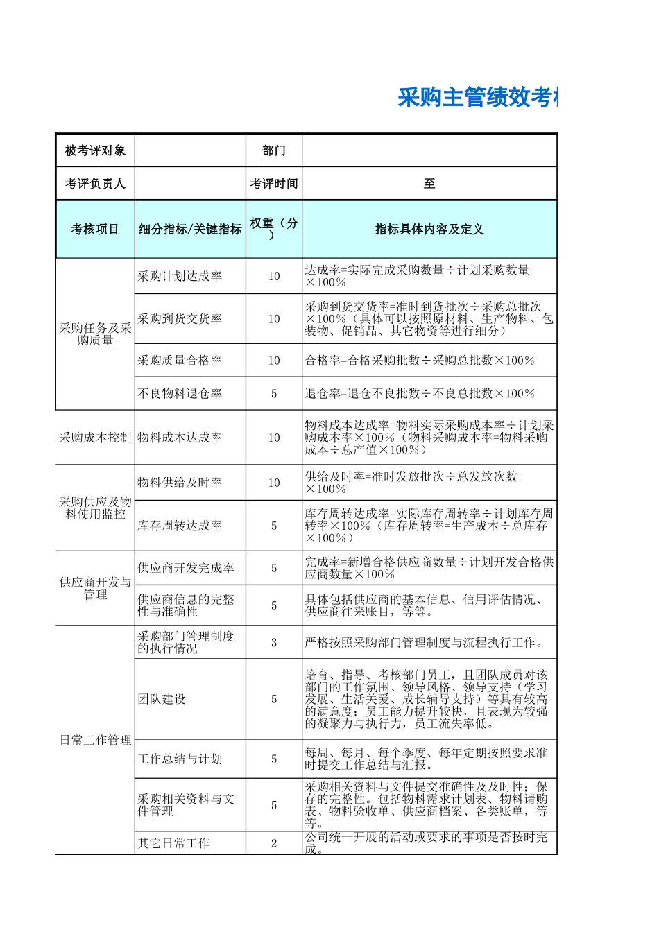 企业管理_人事管理制度_1-绩效考核制度_11-绩效考核工具_10-63份绩效考核模板-驱动业绩达成_采购部门绩效考核_采购主管绩效考核表_第1页