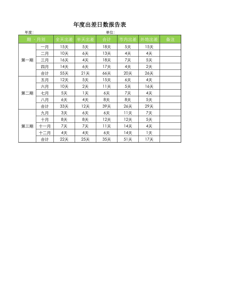 企业管理_行政管理制度_22-行政常用办公表格-188套_年度出差日数报告表_第1页