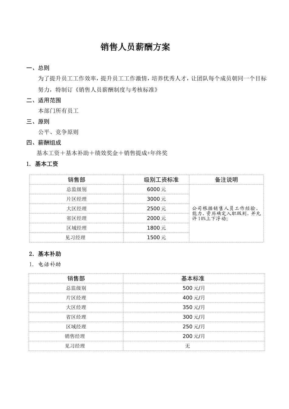 企业管理_人事管理制度_2-薪酬激励制度_0-薪酬管理制度_40-【行业分类】-销售薪酬管理_销售人员薪酬制度_第1页