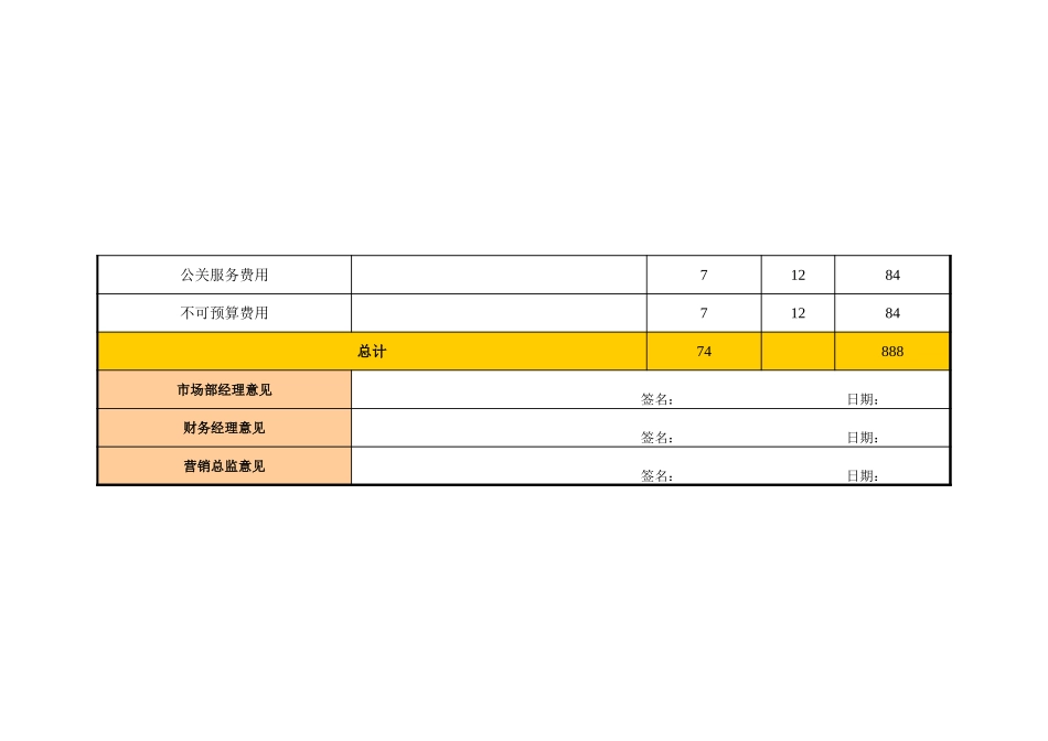 企业管理_销售管理制度_3-销售运营管理_广告策划与实施管理_广告费用预算表2_第2页