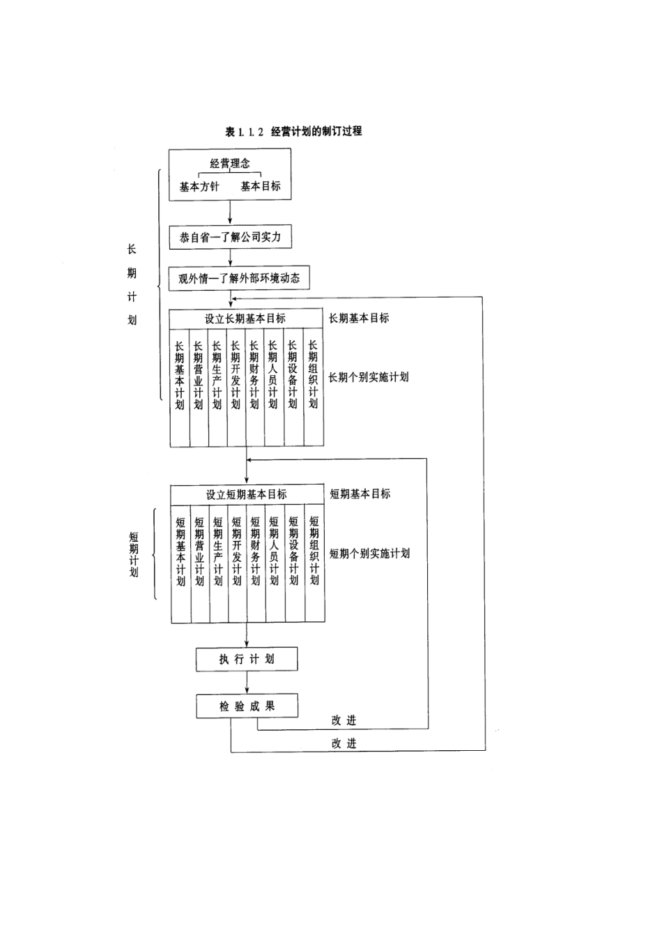 企业管理_企业管理制度_03-【行业案例】-公司管理制度行业案例大全_经营管理_经营企划管理系统_经营计划的制定_经营计划制定方法.DOC_第2页