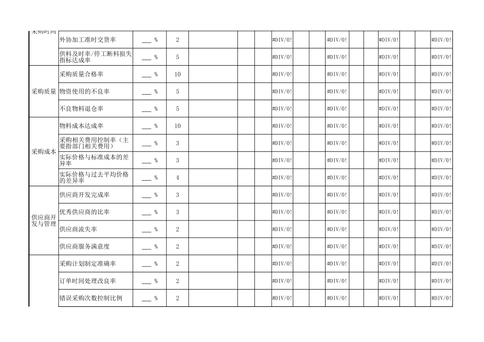 企业管理_采购管理制度_12-采购常用表格大全_231 采购目标管理表_第2页