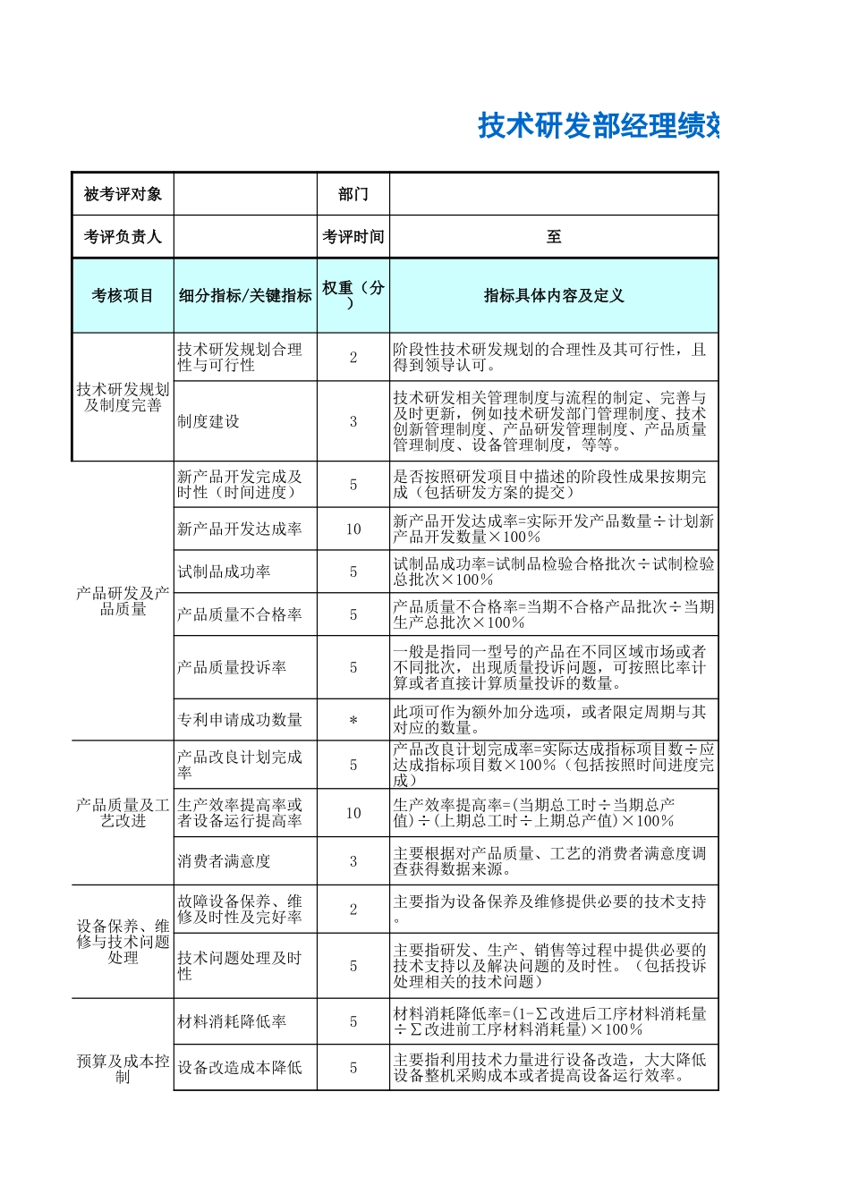 企业管理_人事管理制度_1-绩效考核制度_11-绩效考核工具_10-63份绩效考核模板-驱动业绩达成_技术研发部门绩效考核_技术研发部经理绩效考核表_第1页