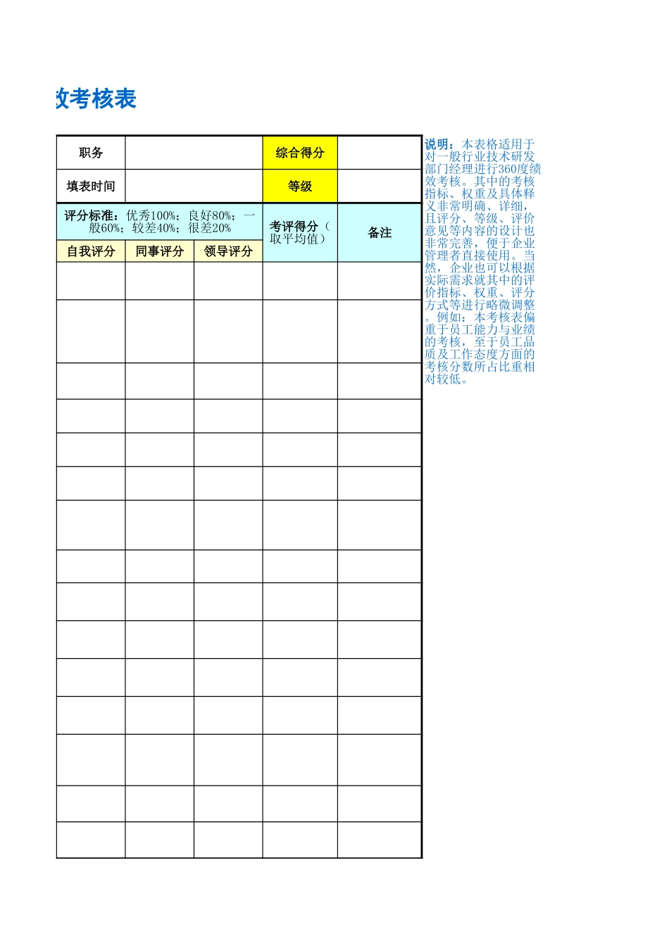 企业管理_人事管理制度_1-绩效考核制度_11-绩效考核工具_10-63份绩效考核模板-驱动业绩达成_技术研发部门绩效考核_技术研发部经理绩效考核表_第3页
