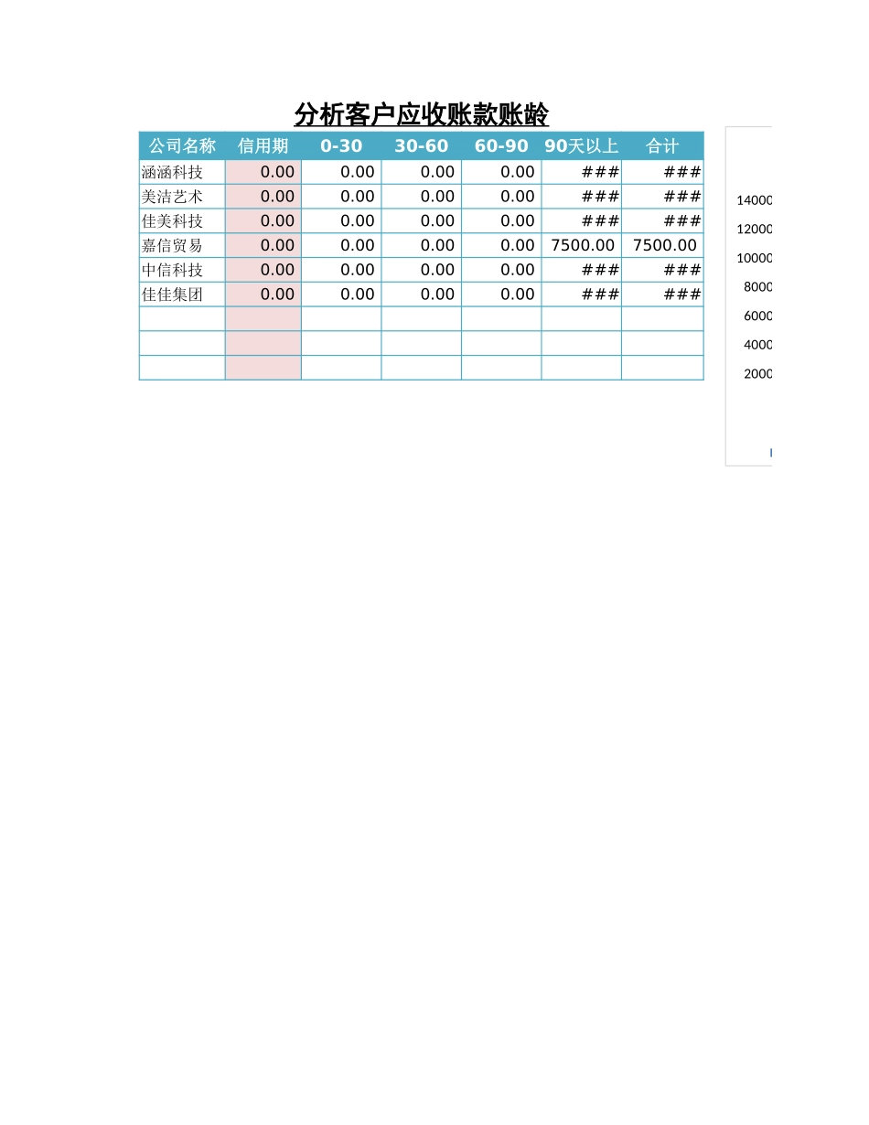 企业管理_财务管理制度_16-财务常用表格_1 财务表格1_分析客户应收账款账龄_第3页