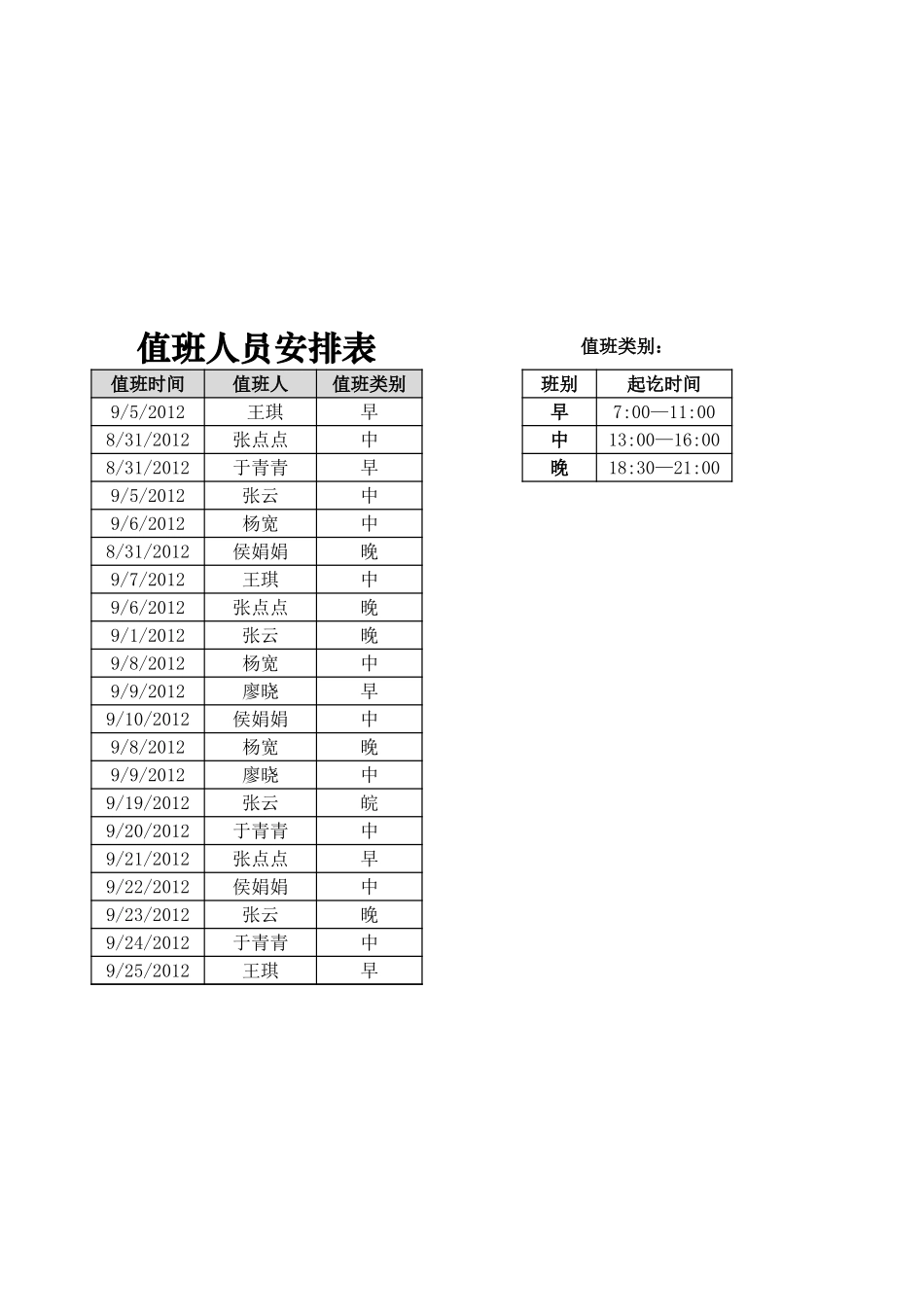 企业管理_行政管理制度_22-行政常用办公表格-188套_值班人员提醒表格_第1页