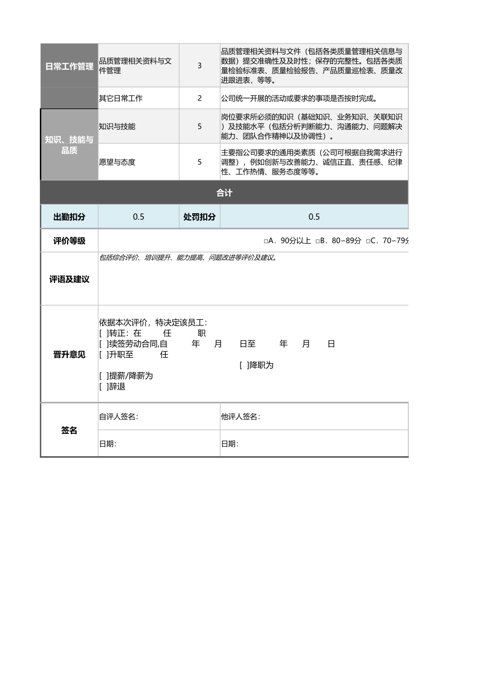 企业管理_绩效考核表_11-4-品质巡检员绩效考核表（含自动计算、等级评价）_第2页