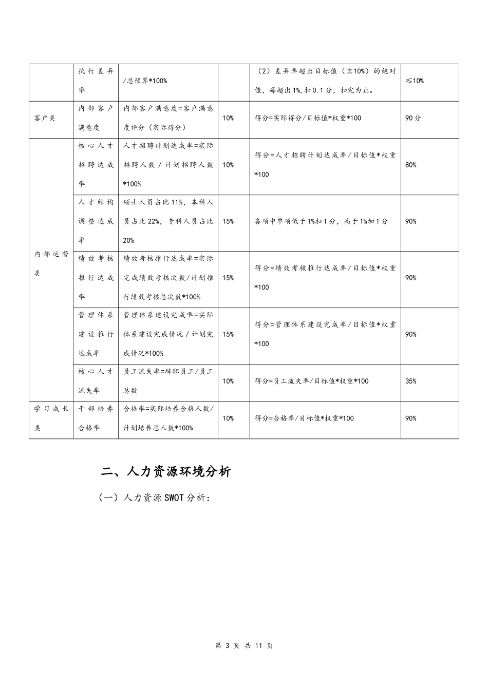 企业管理_财务管理制度_10-经营计划与资金管理制度_01-【经营计划】-10-年度人力资源经营计划书_第3页