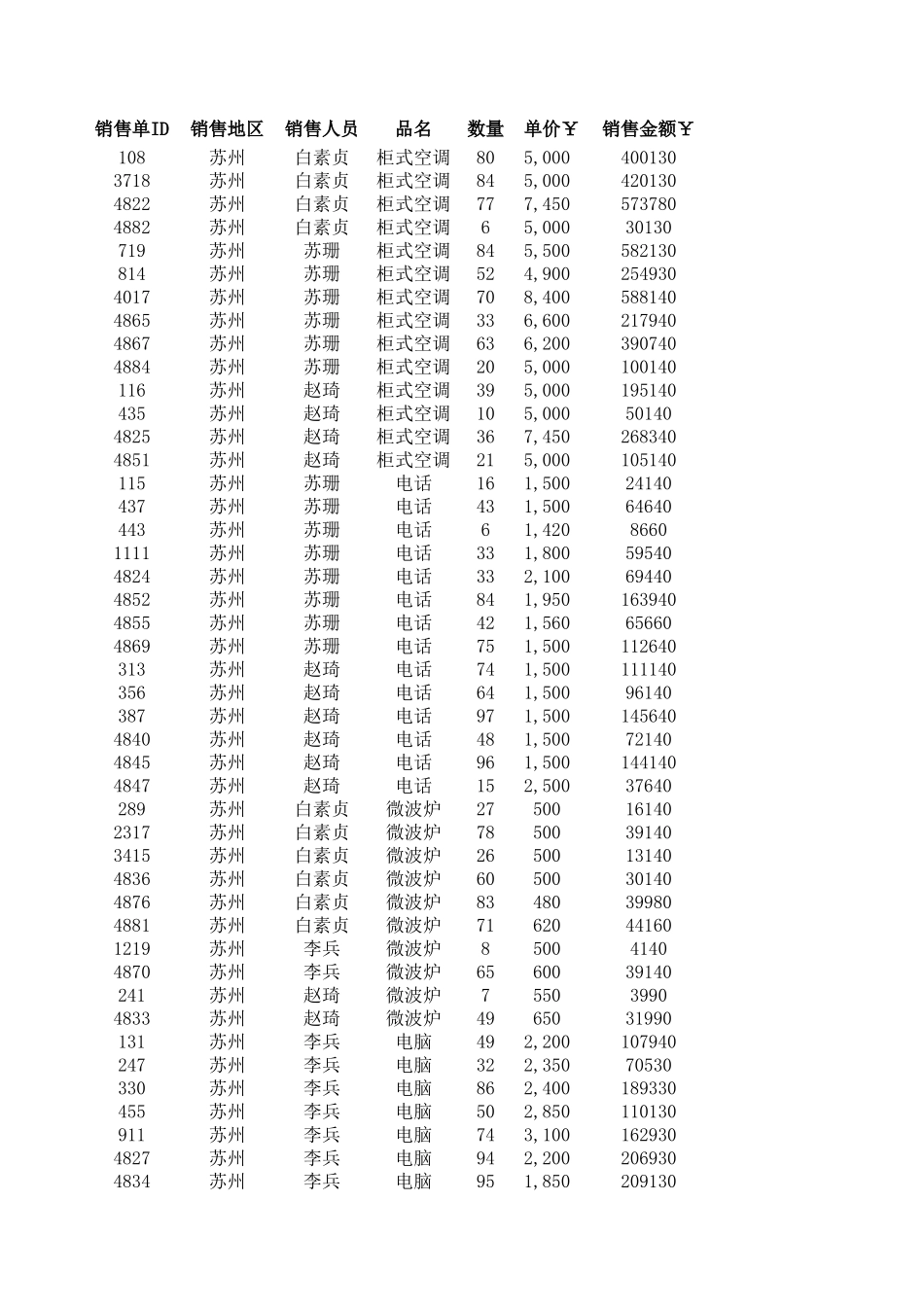 企业管理_销售管理制度_9-销售相关表格_区域销售额统计报表_第1页