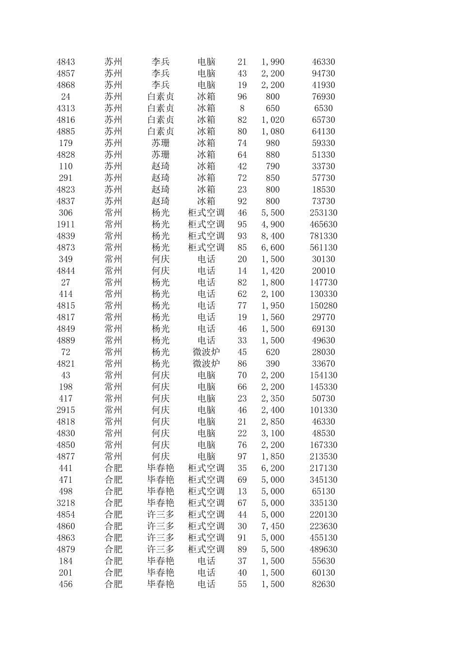 企业管理_销售管理制度_9-销售相关表格_区域销售额统计报表_第2页