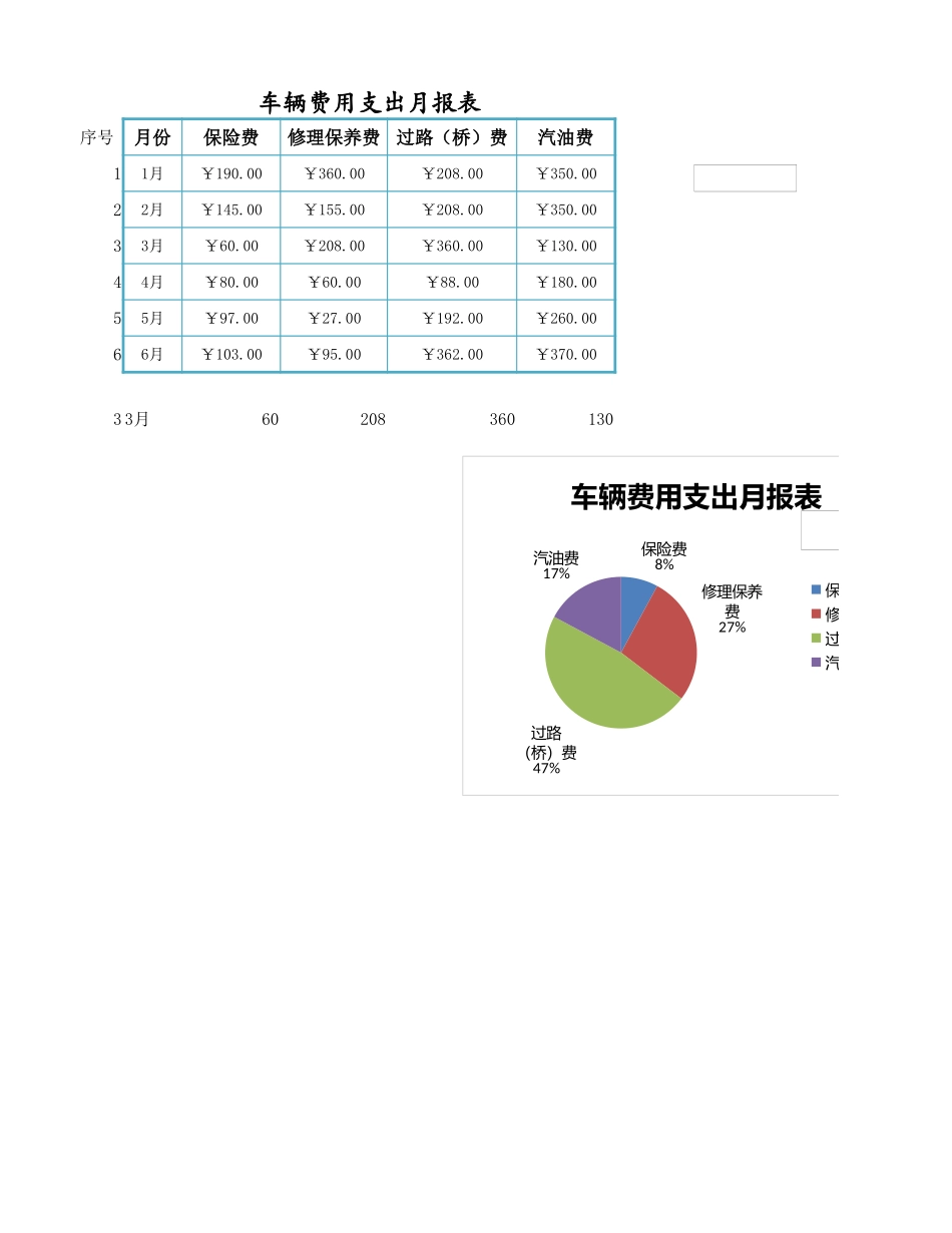 企业管理_行政管理制度_22-行政常用办公表格-188套_车辆费用支出月报表_第1页