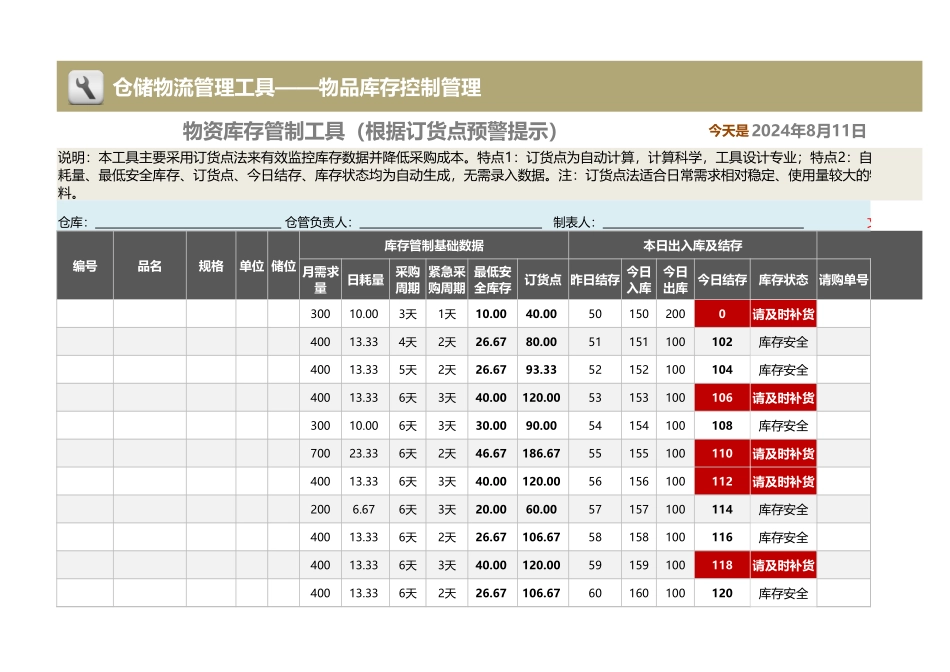 企业管理_出入库管理_物资库存管制工具（根据订货点预警提示提，专业计算）_第1页