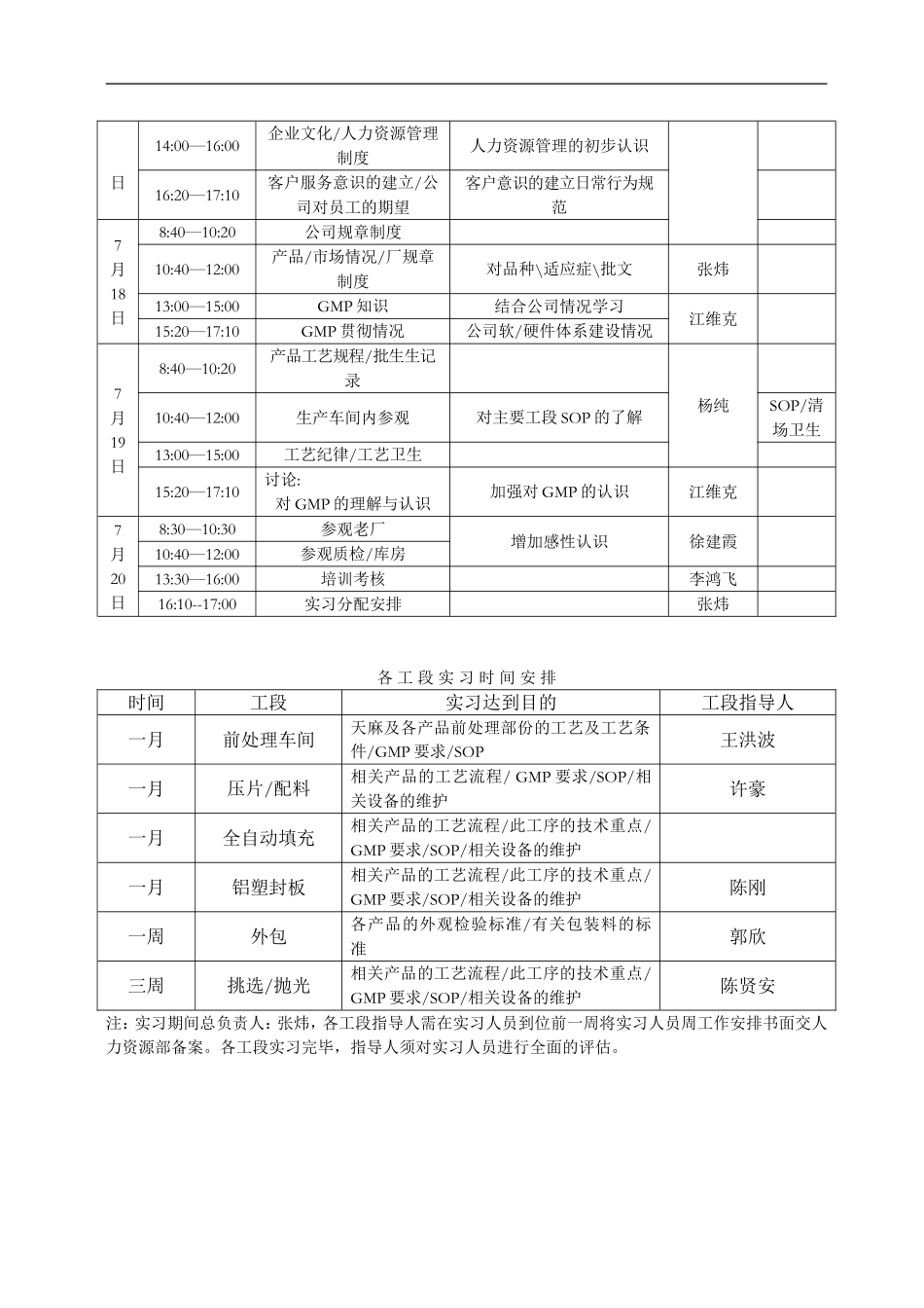 企业管理_人事管理制度_8-员工培训_1-名企实战案例包_14-华盈恒信—福建金辉房地产_华盈恒信—福建金辉房地产—例：2001年应届毕业生进厂培训、实习计划_第2页