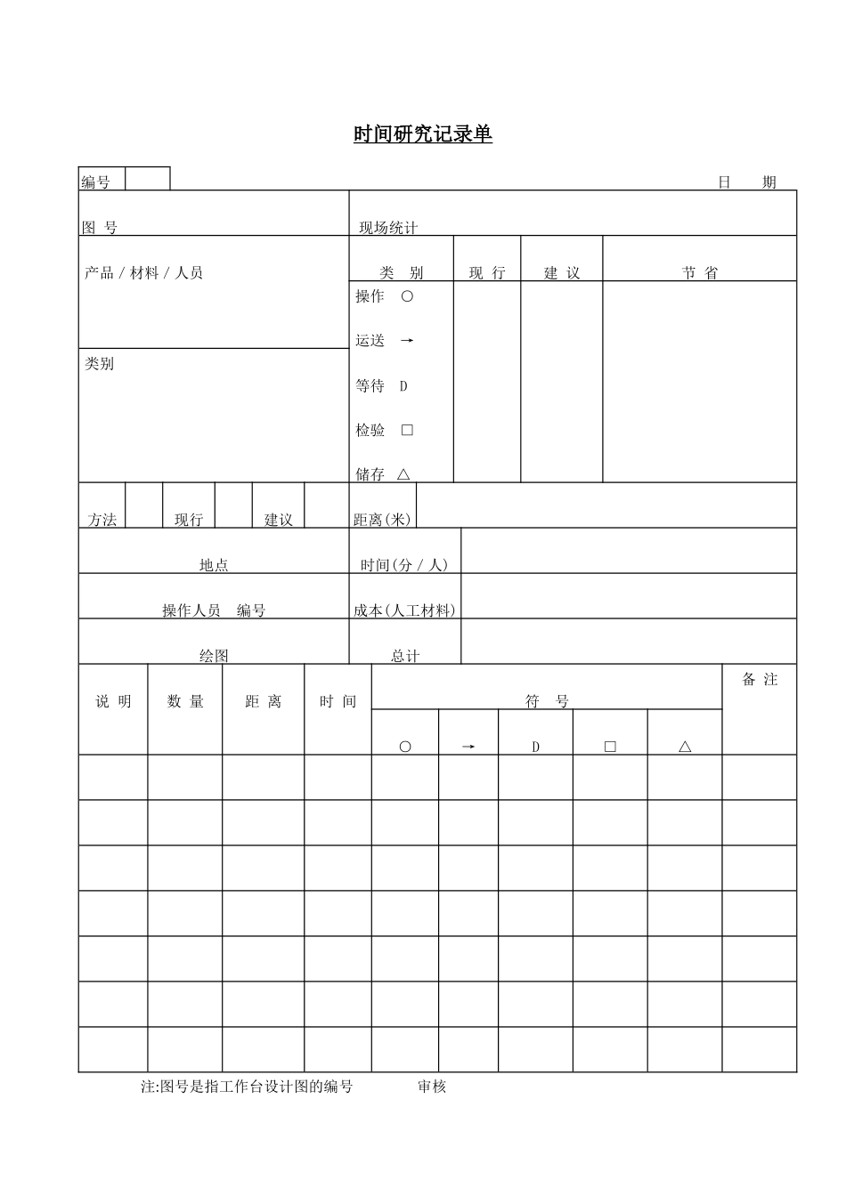 企业管理_企业管理制度_03-【行业案例】-公司管理制度行业案例大全的副本_管理表格_企业管理表格大全_《企业管理表格大全－生产管理篇》_工作量分析_时间研究记录单_第1页