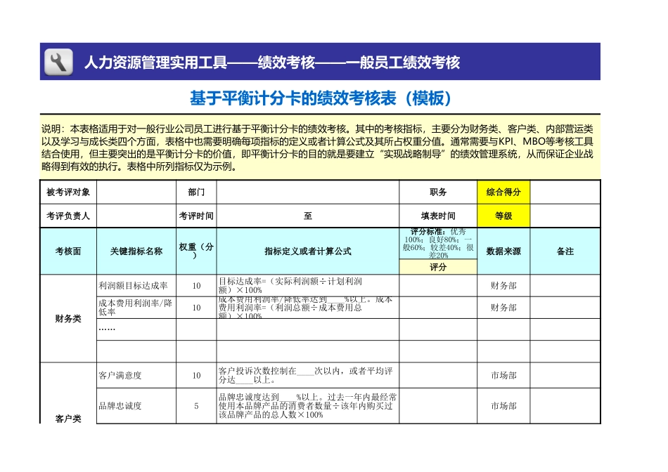 企业管理_人事管理制度_1-绩效考核制度_6-绩效考核表_基于平衡计分卡的绩效考核表（模板）_第1页