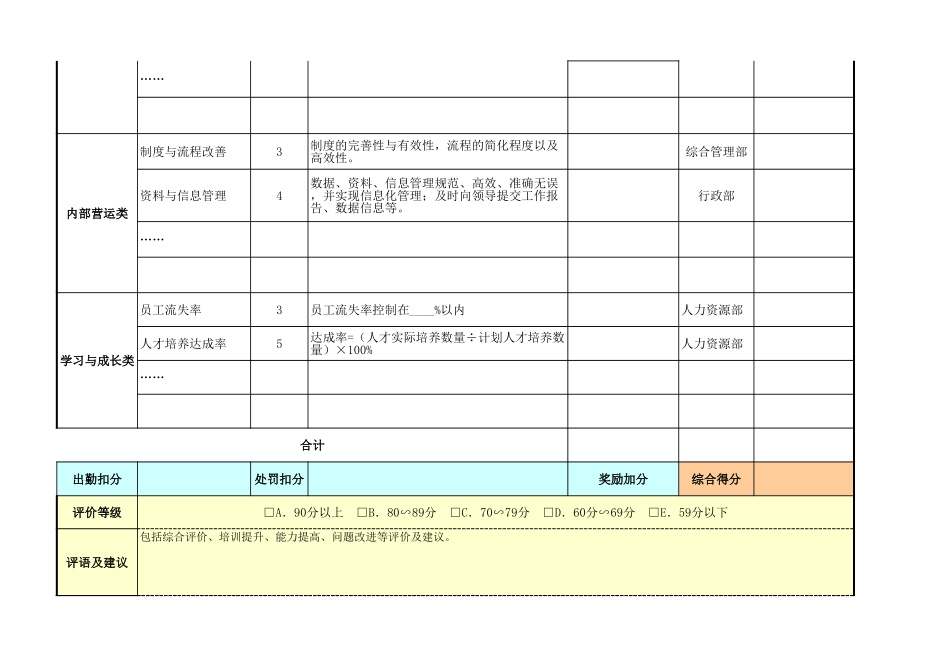 企业管理_人事管理制度_1-绩效考核制度_6-绩效考核表_基于平衡计分卡的绩效考核表（模板）_第2页