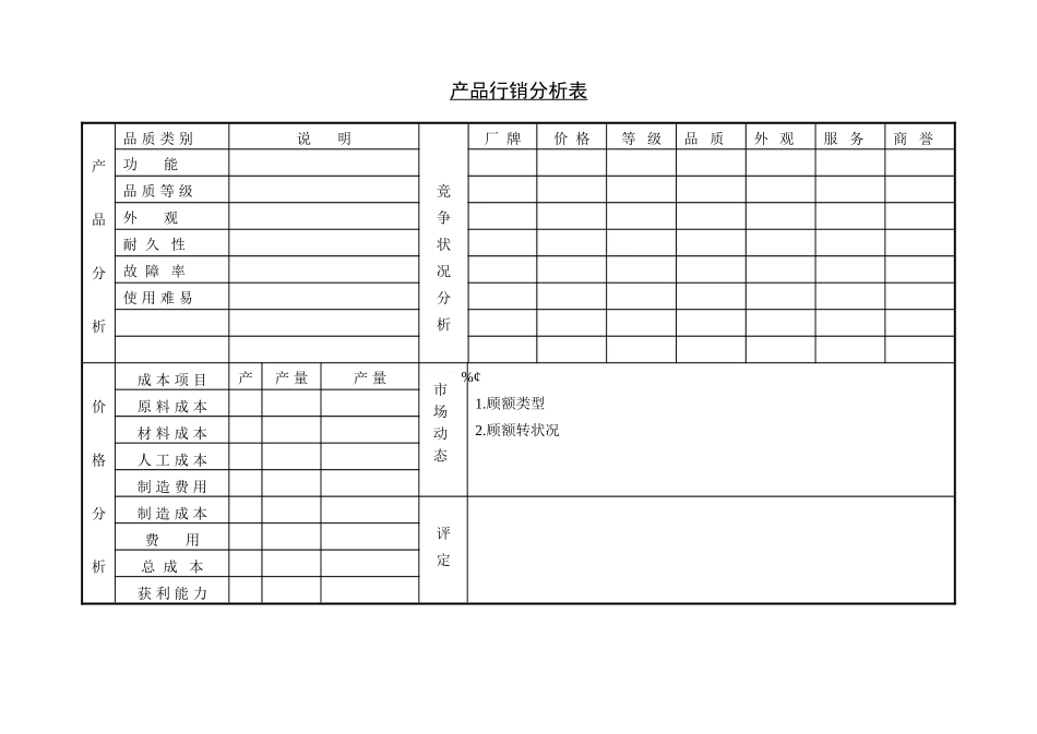 企业管理_企业管理制度_03-【行业案例】-公司管理制度行业案例大全的副本_管理表格_企业管理表格大全_《企业管理表格大全－市场管理篇》_市场分析_产品行销分析表.DOC_第1页