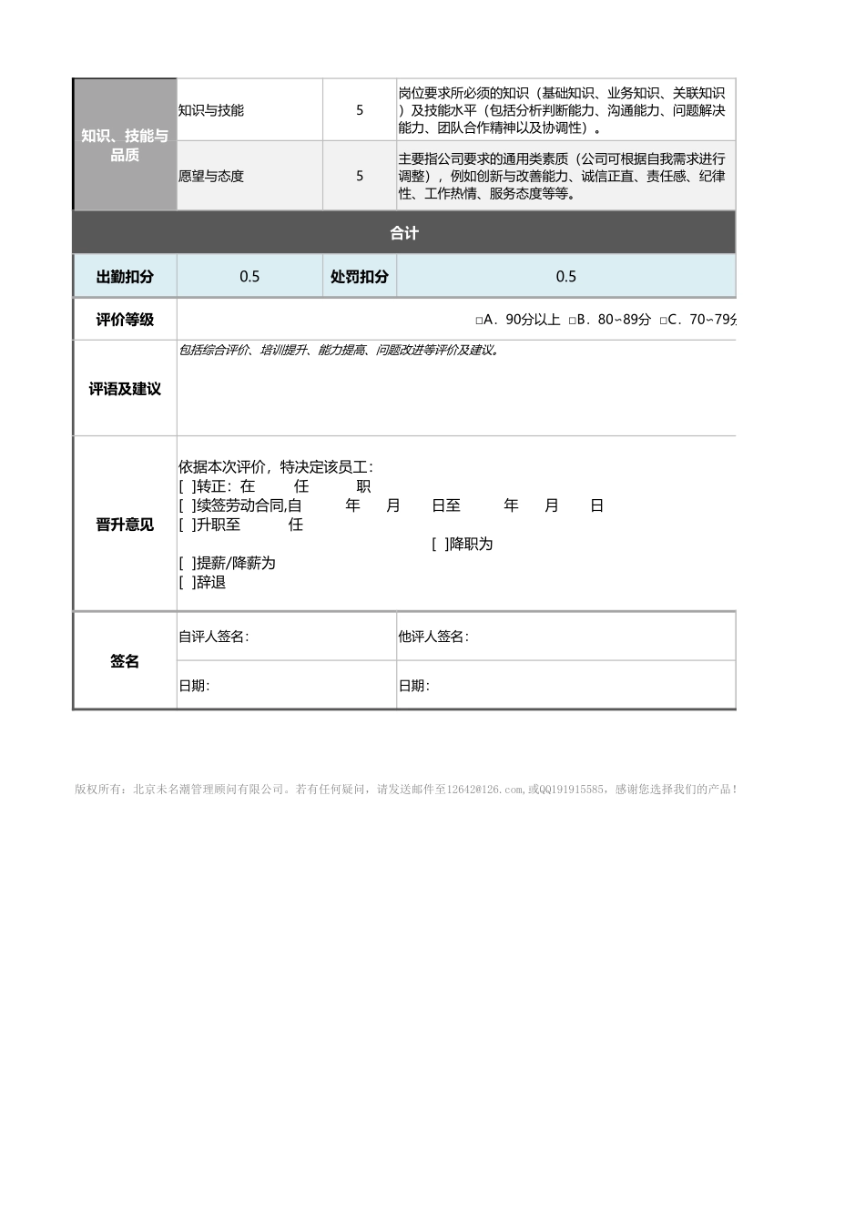 企业管理_采购管理制度_01-采购人员管理_2-绩效考核_06-外协采购员绩效考核表（含自动计算、等级评价）1_第2页