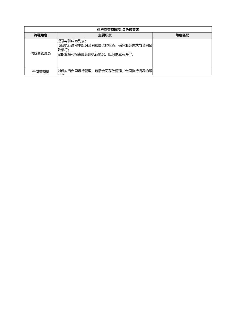 企业管理_信息技术服务管理（ISO20000标准制定）_11-供应商管理_ITSM-03-SR-01 供应商管理策略 v1.0_第2页