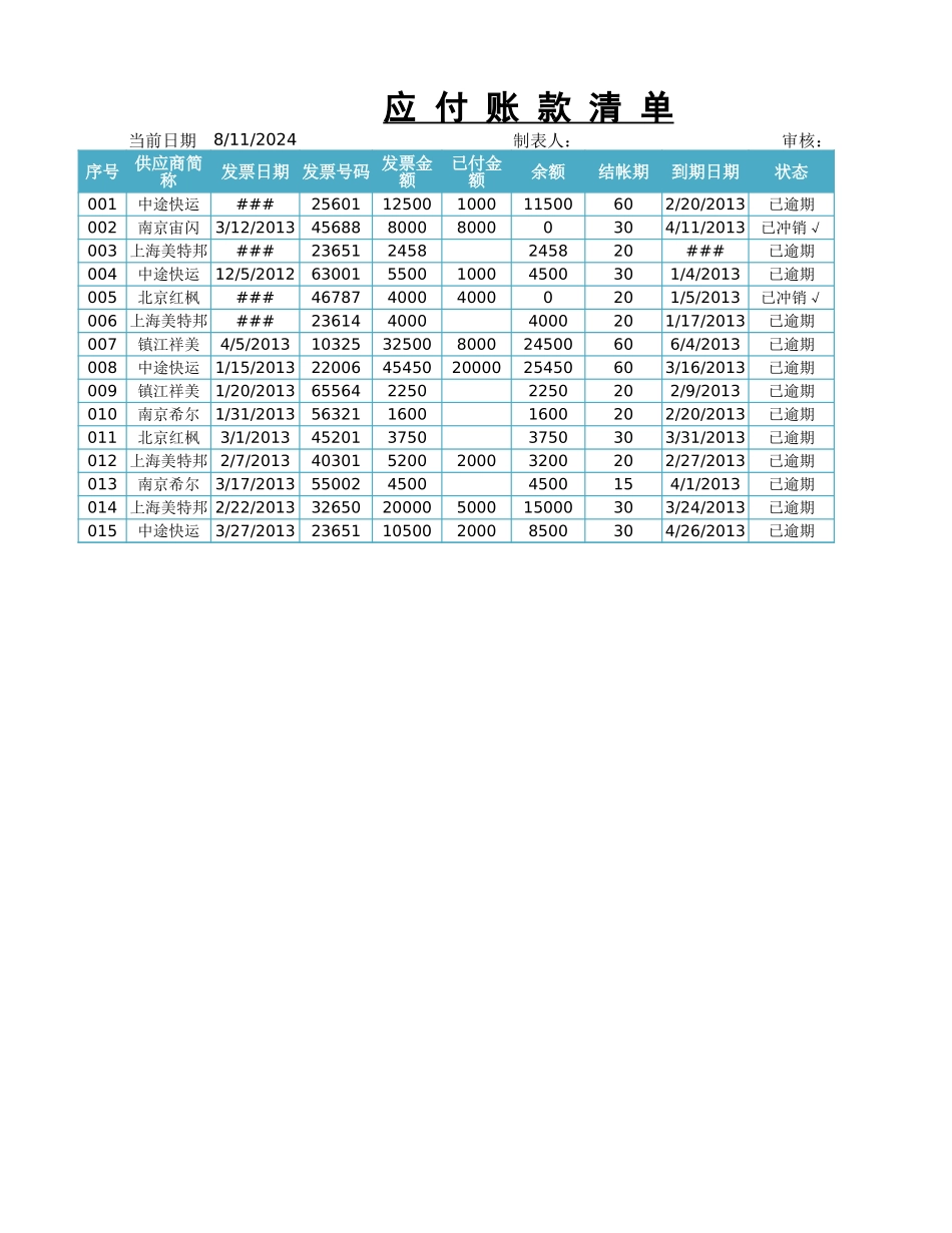 企业管理_财务管理制度_03-财务管理制度_16-财务常用表格_1 财务表格1_应付账款管理_第1页