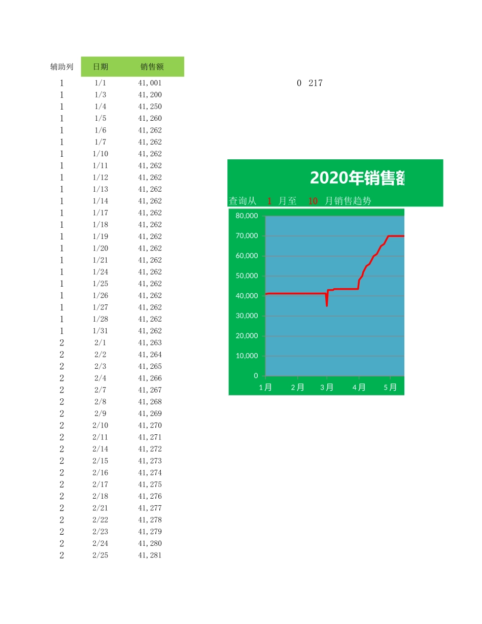 企业管理_销售管理制度_9-销售相关表格_动态销售曲线图表_第1页