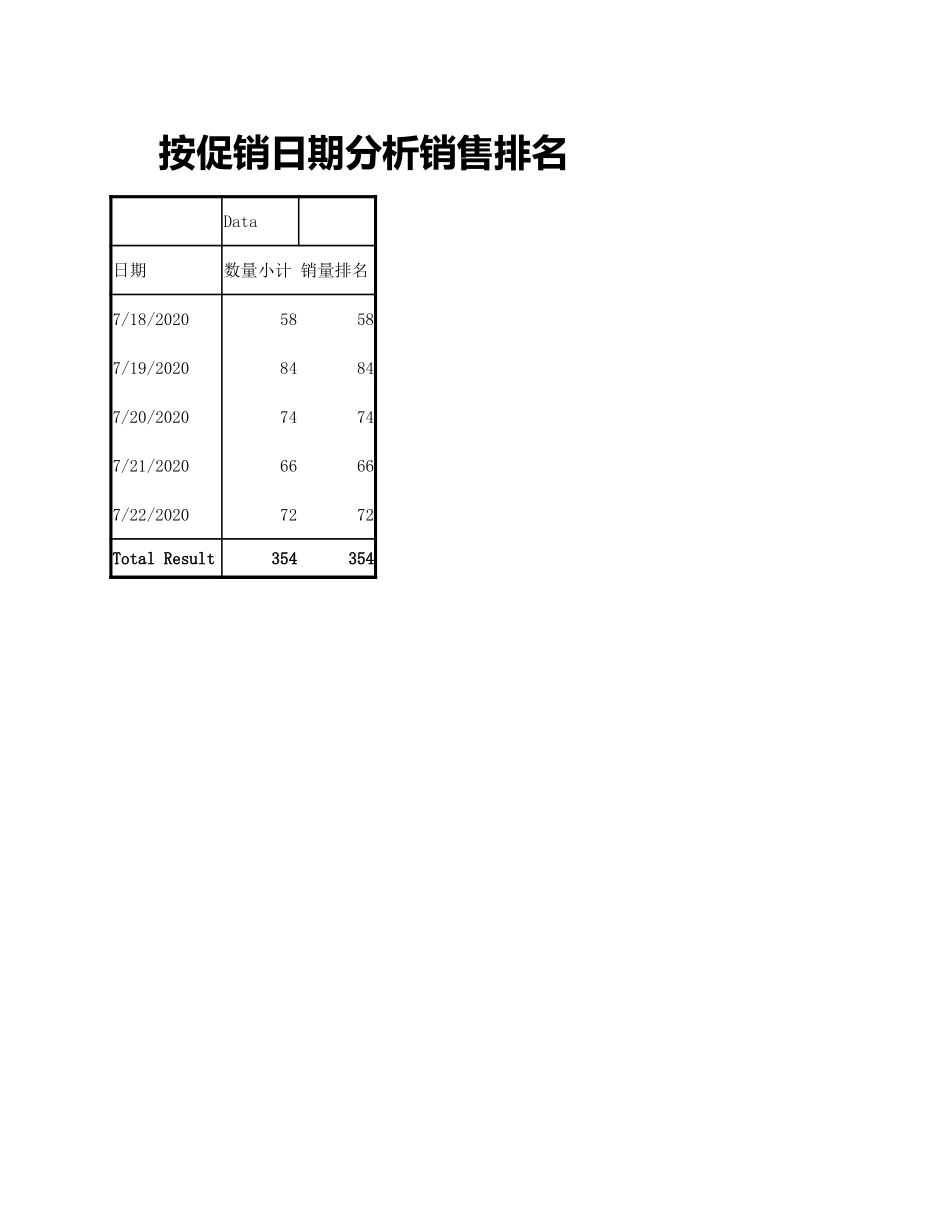 企业管理_销售管理制度_9-销售相关表格_按日期分析销售排名_第2页