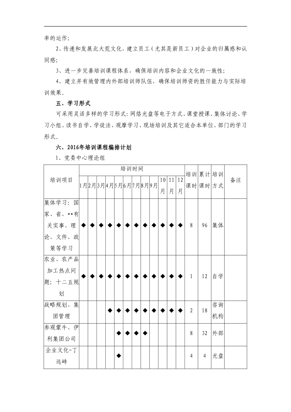 企业管理_人事管理制度_8-员工培训_3-培训规划_XX公司2016年培训方案（DOC 19页）_第2页